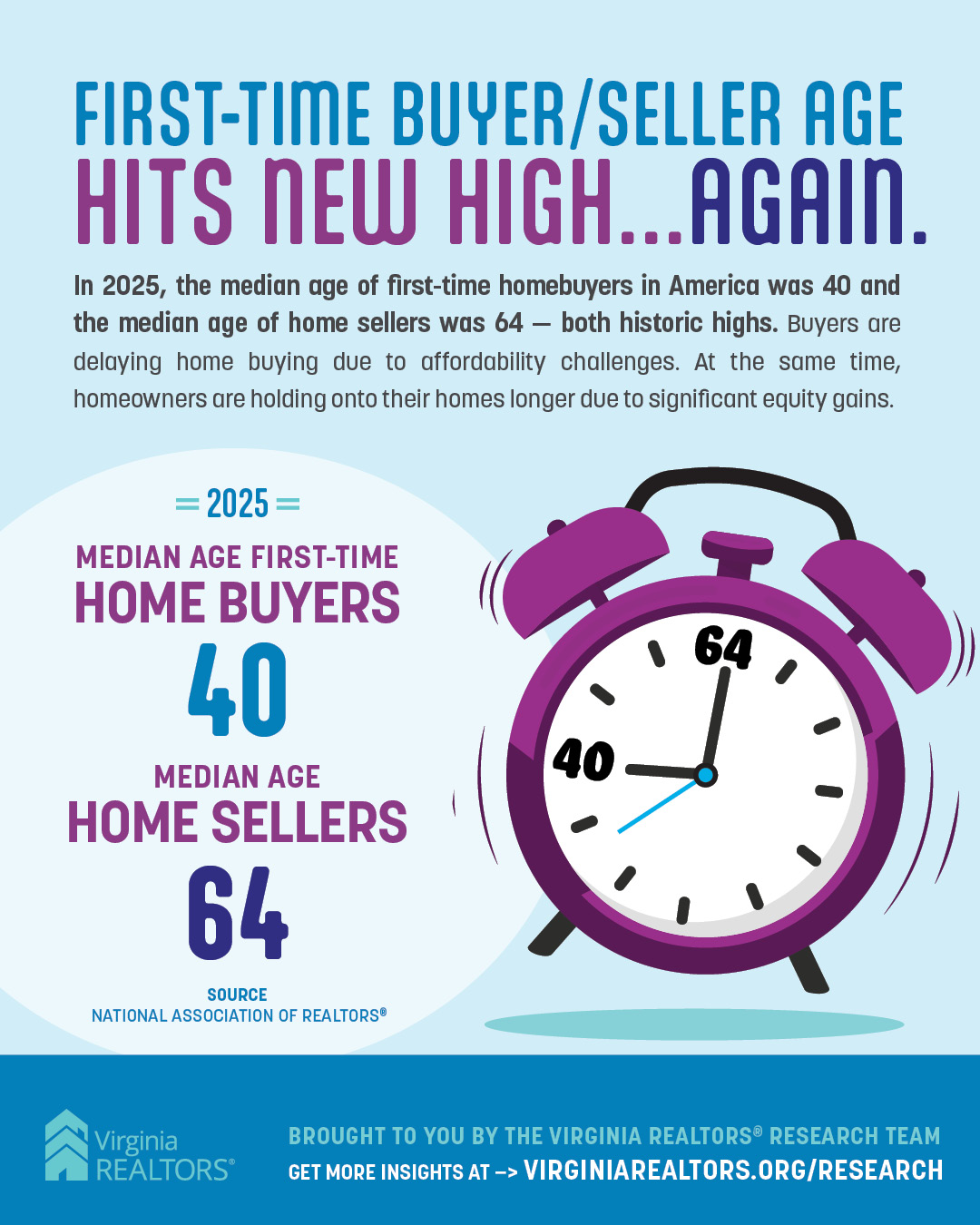 Infographic - Buyer v. Seller Age