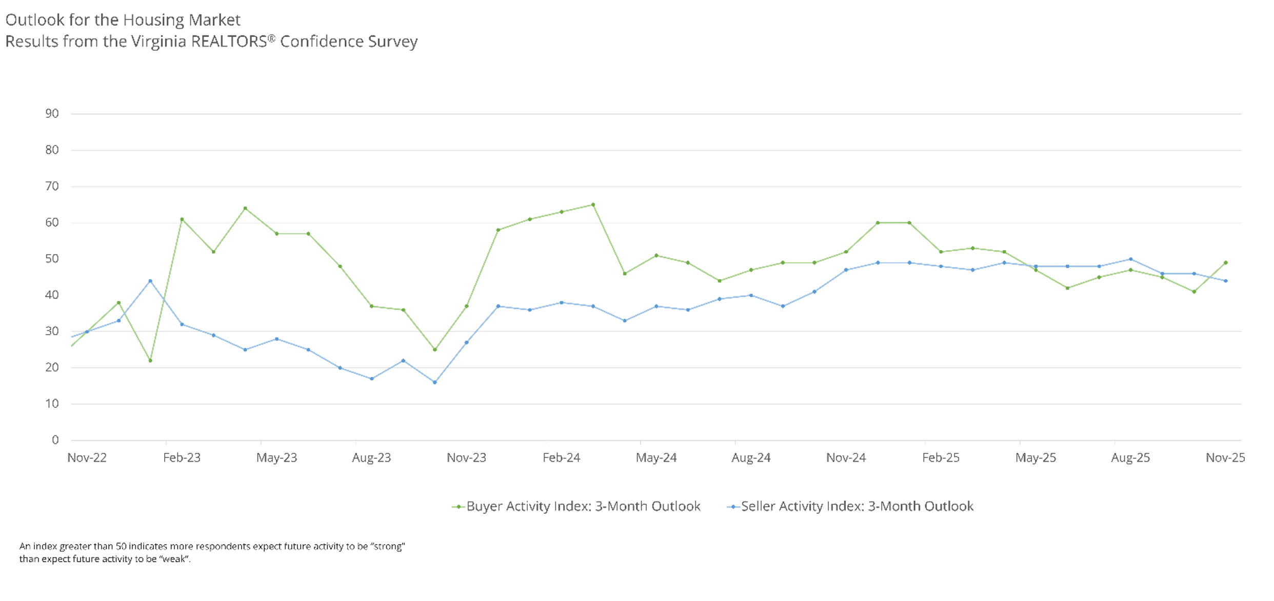 chart - market outlook