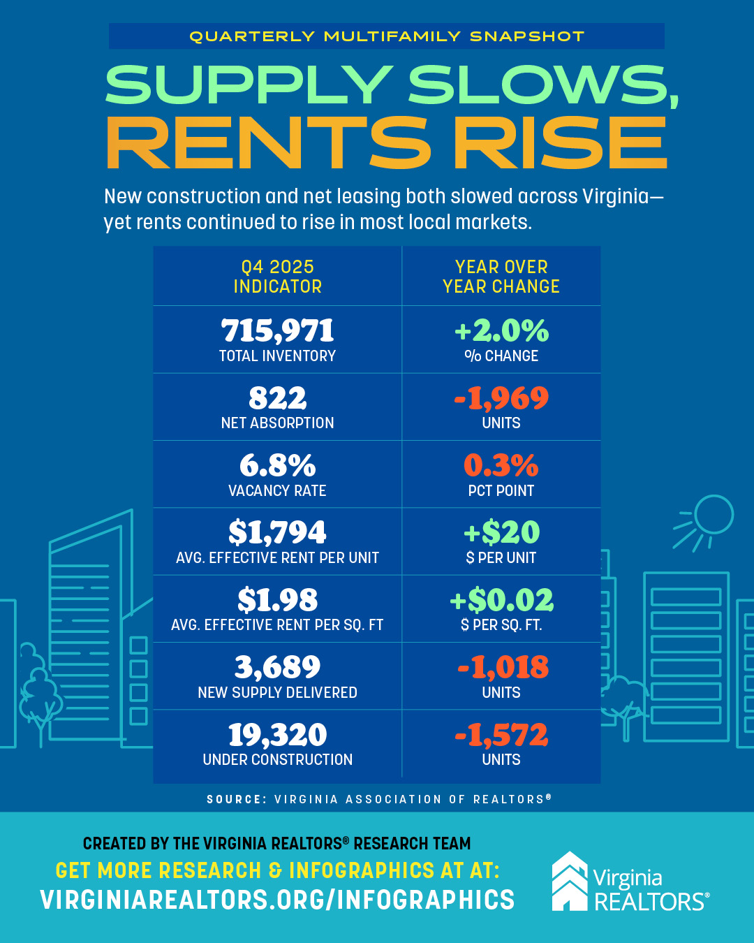 Q4 2025 Multifamily Snapshot