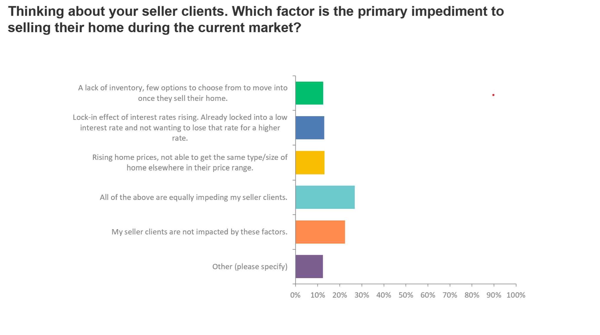 chart3-sellers
