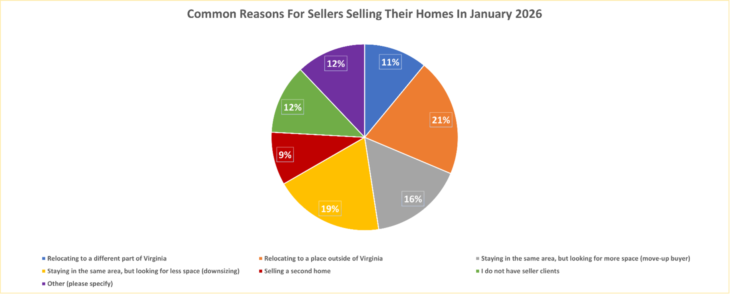 chart4-reasons-for-selling
