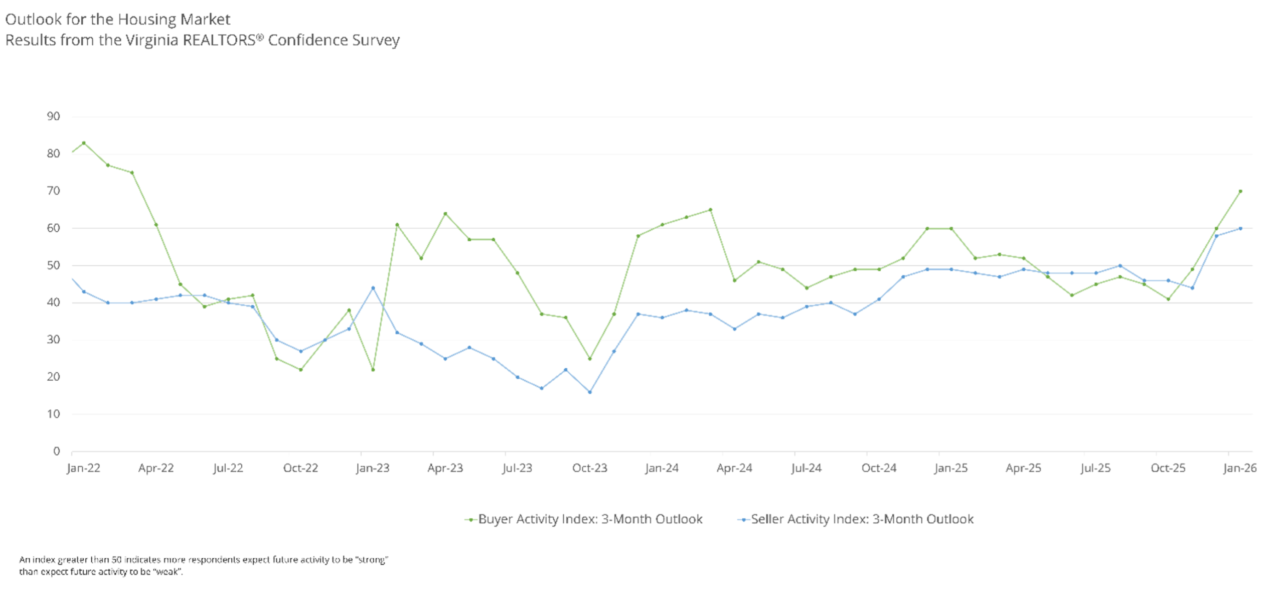 chart5-market-outlook