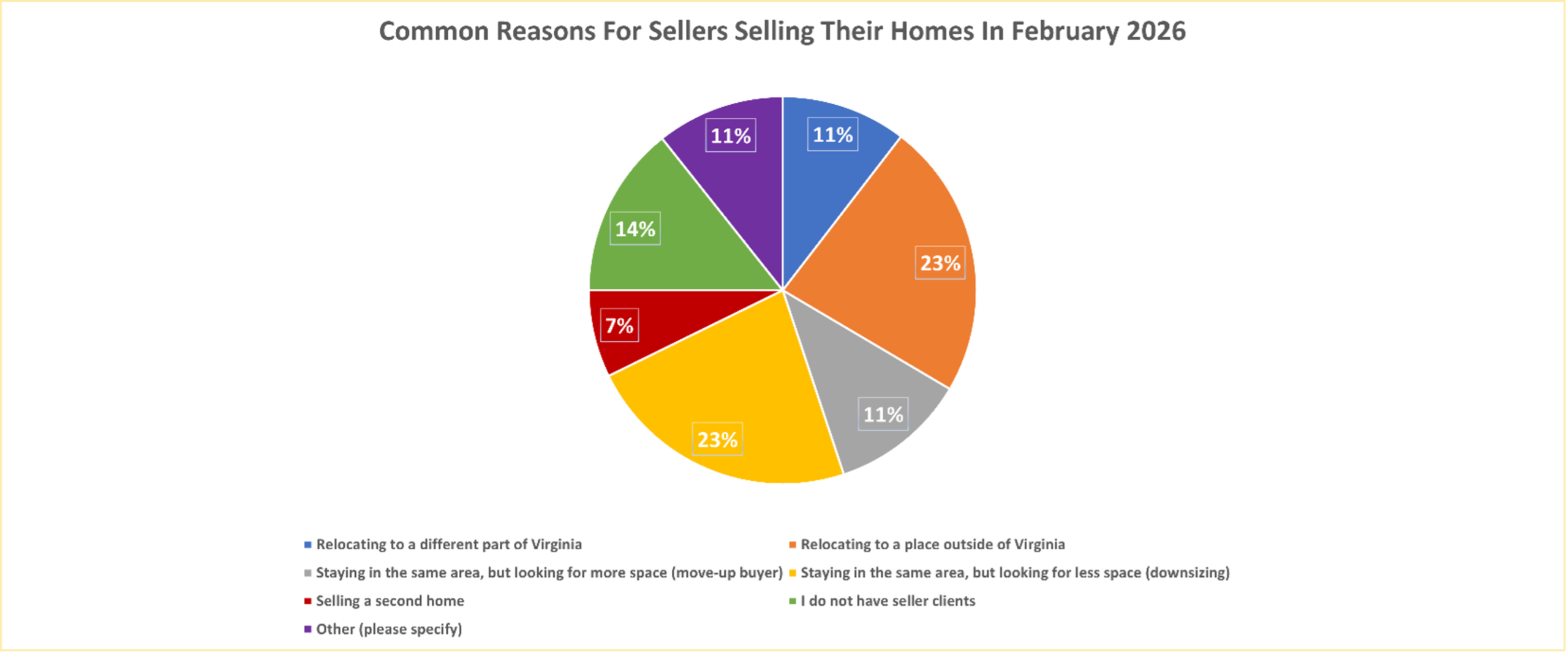 chart4-reasons-for-selling