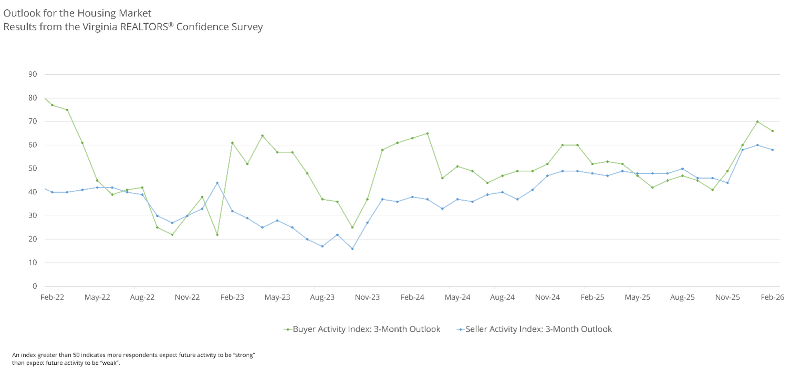 chart5-market-outlook