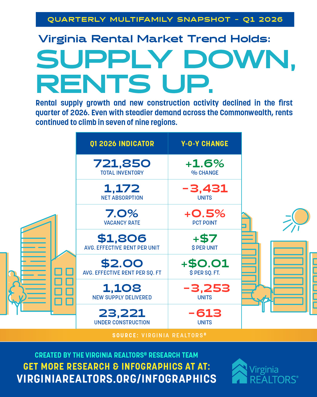 Infographic – Q1 Rental Market Snapshot
