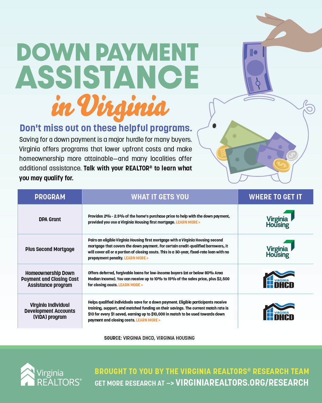 Infographic - Down Payment Assistance - VAR social graphic