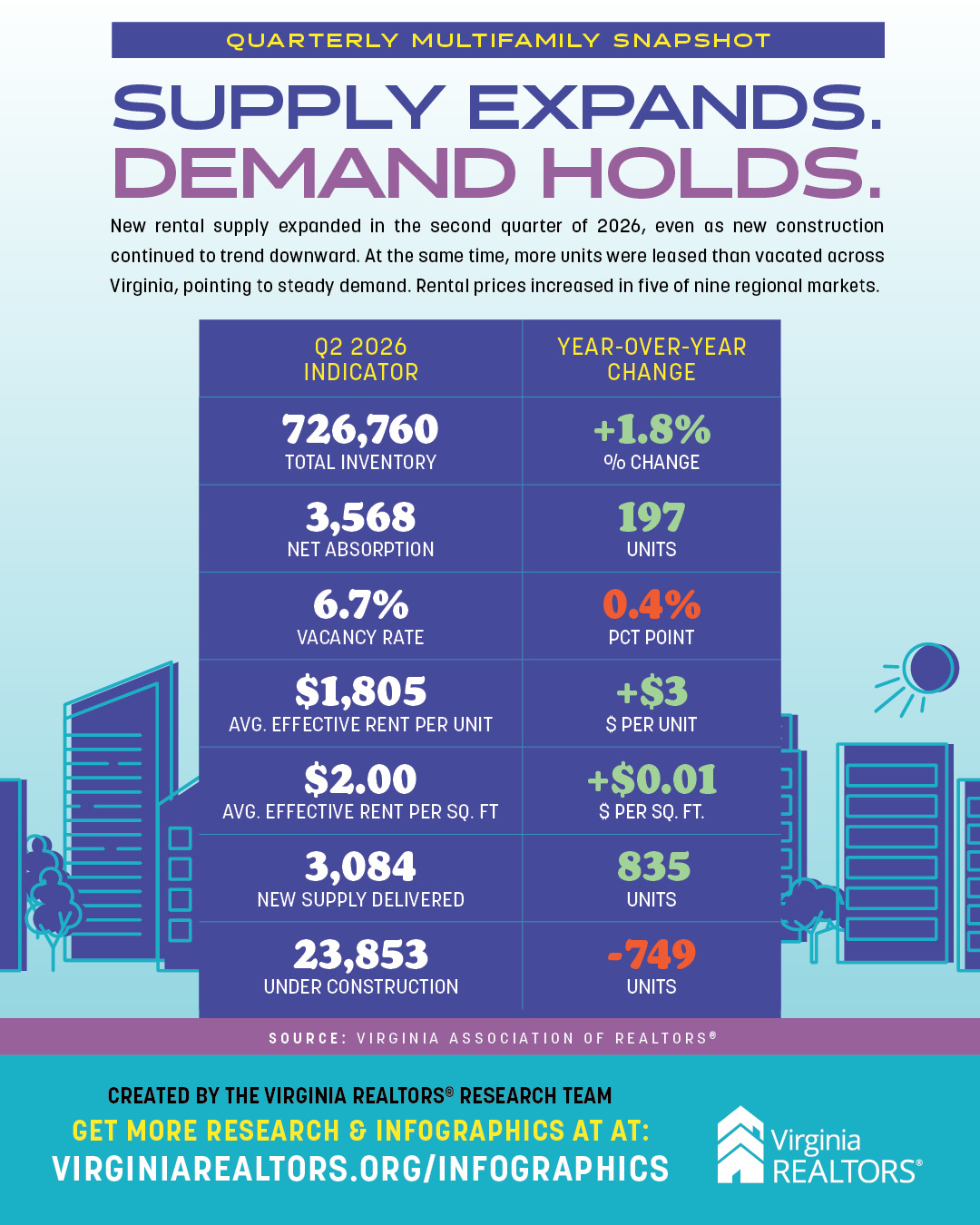 nfographic - Q2 2026 Multifamily Market Snapshot 