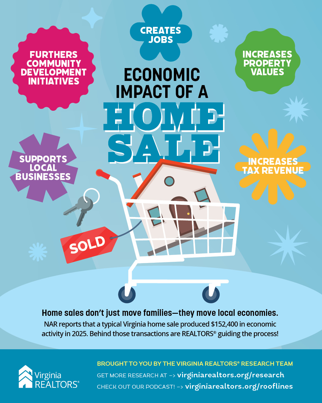 Impact-of-a-Home-Sale-Infographic